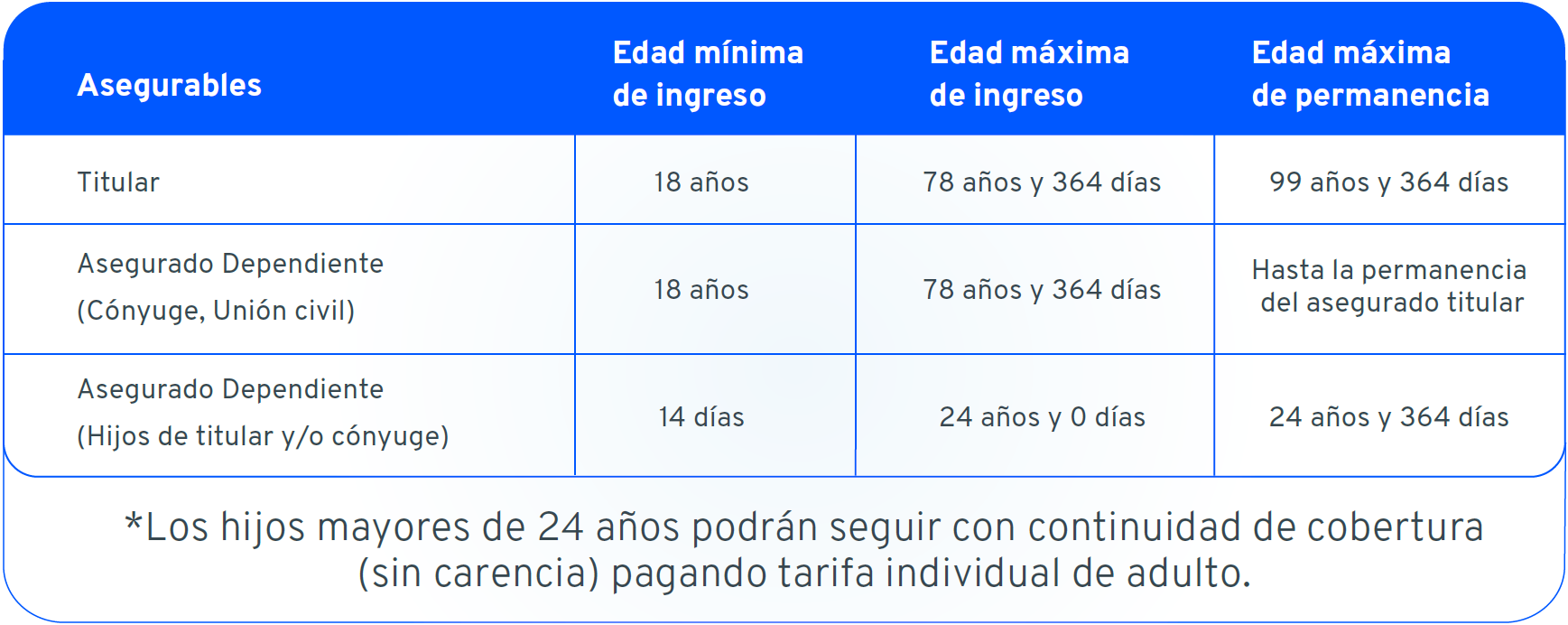 imagen coberturas