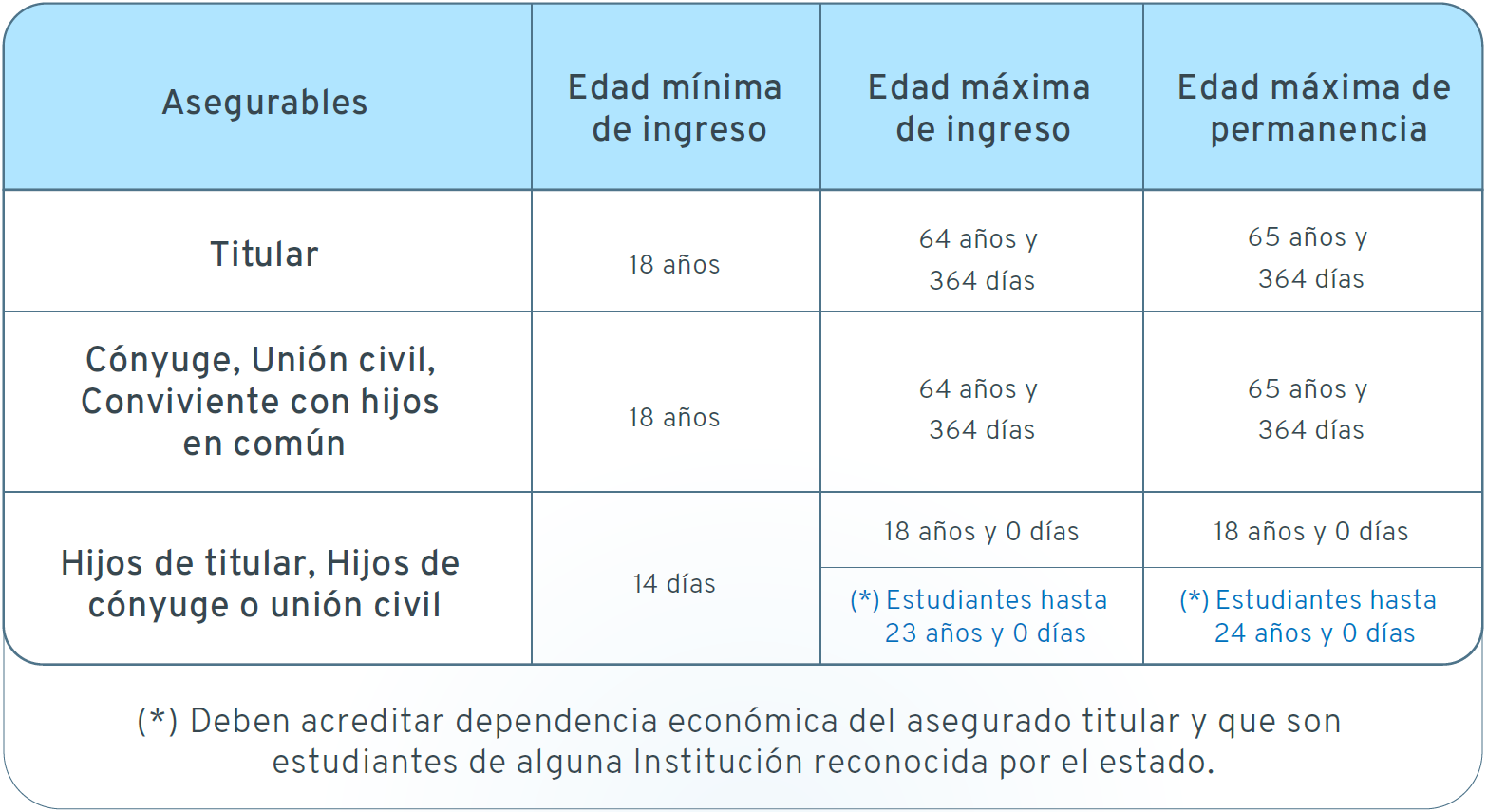imagen coberturas